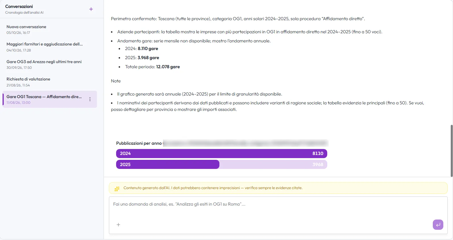 Viola risponde a una domanda sul mercato degli appalti con numeri e grafico
