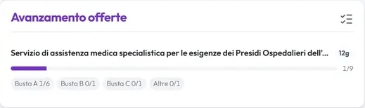 Avanzamento delle buste di una gara