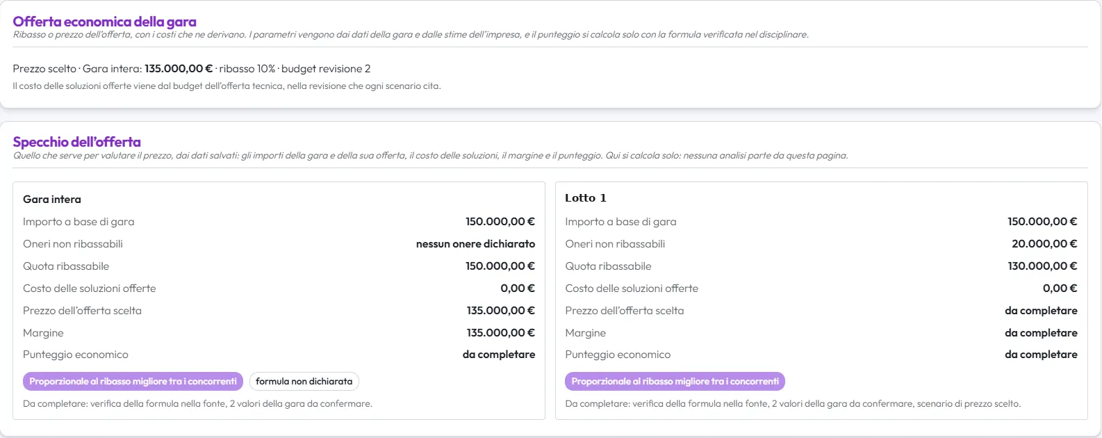 Specchio dell'offerta: importi, oneri, costi, prezzo, margine e punteggio
